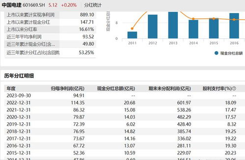 股票市盈率如何提高