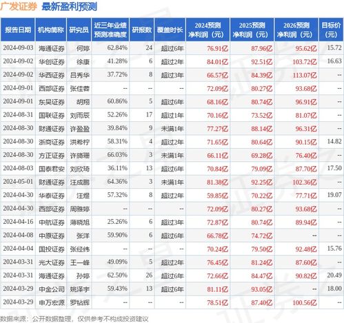 证券之星中原传媒怎么样