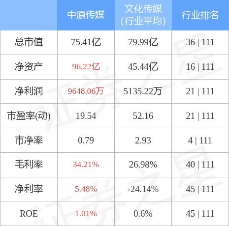 证券之星中原传媒怎么样