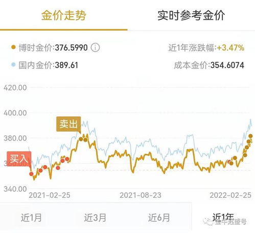 股票如何换成基金