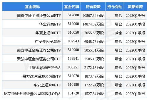 天津证券基金怎么