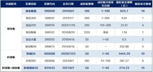 证券代码怎么认识