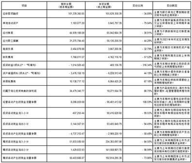 证券代码怎么认识