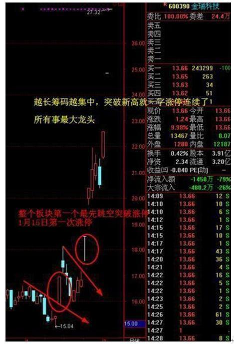 如何筛选出主板股票股数