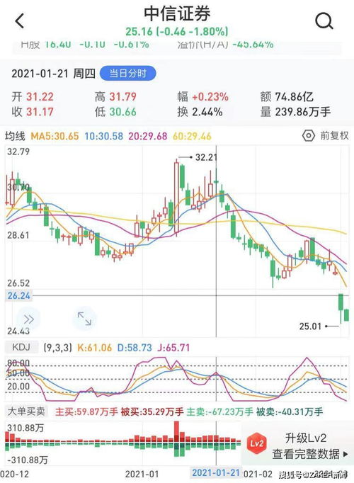 中信证券怎么账号错误 中信证券怎么账号错误