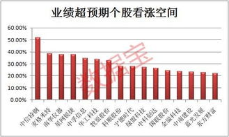 股票预测如何盈利 股票预测如何盈利