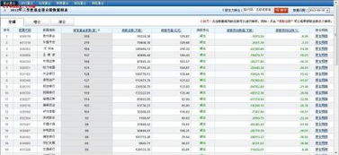 上市公司如何找股票代码