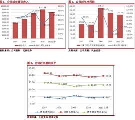 民族证券怎么销户