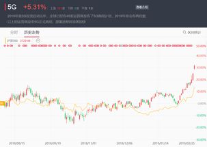 股票如何很红 股票如何很红
