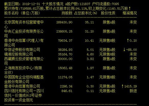 中信证券怎么显示成交量