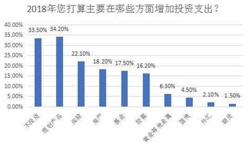 个人管理卡如何购买股票