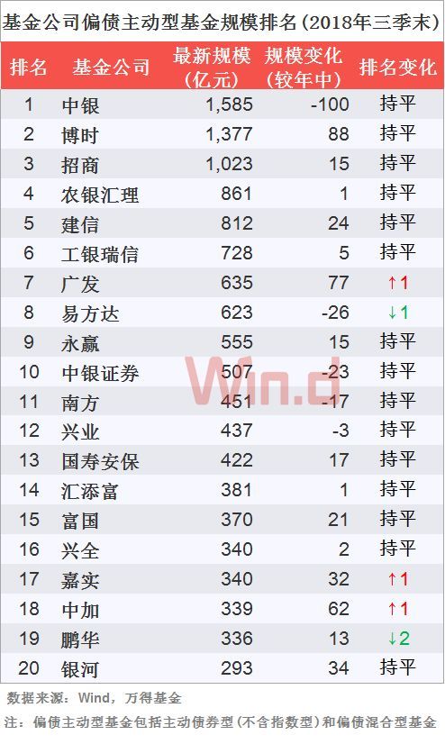 个人管理卡如何购买股票