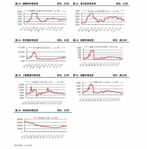 一万元股票如何分配利润