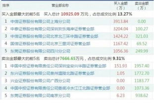 国信证券东莞证券怎么样