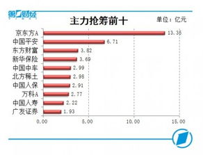 怎么找证券公司降手续费