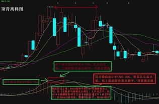 如何查看股票创新低点