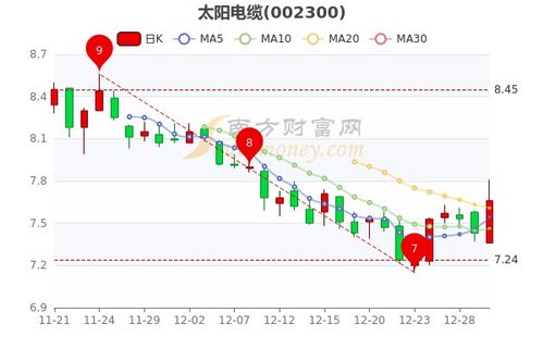 太阳电股票如何 太阳电股票如何