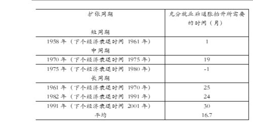 股票融资费用如何计算