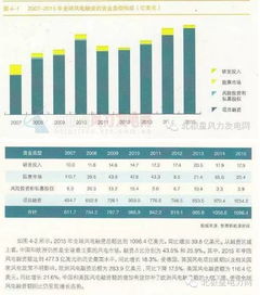 股票融资费用如何计算