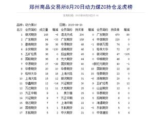 期货如何卖出持仓股票
