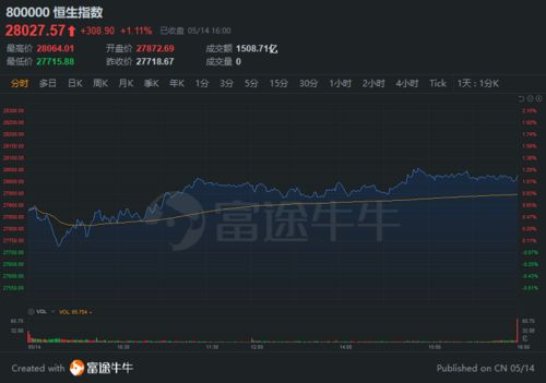 光大证券怎么看板块指数