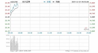 光大证券怎么看板块指数