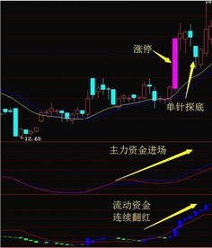股票下跌如何判断强和弱