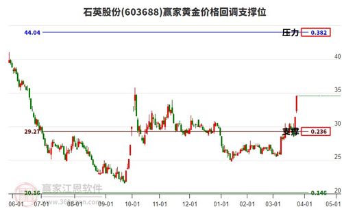 石英股份股票如何