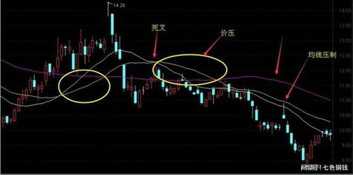 股票压力位如何选择 股票压力位如何选择