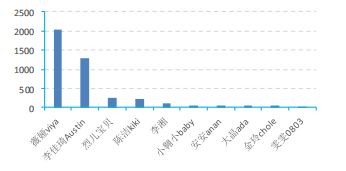 东兴证券佣金怎么收费