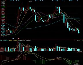 通达信怎么连接中信证券
