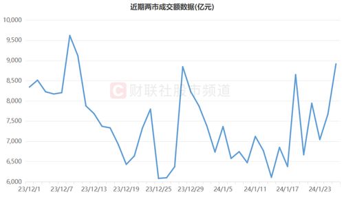 如何获得最高权重股票