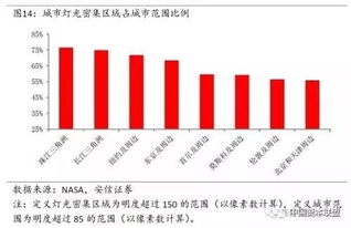 股票上涨与房价关系如何