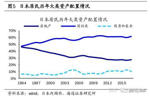 股票上涨与房价关系如何