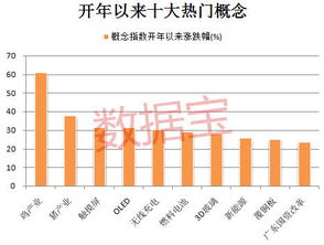 股票收益如何隐藏数字