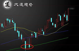 优质股票如何获得