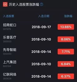 优质股票如何获得