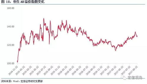 股票如何累积资本