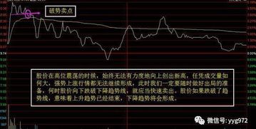 如何把握股票的卖点 如何把握股票的卖点