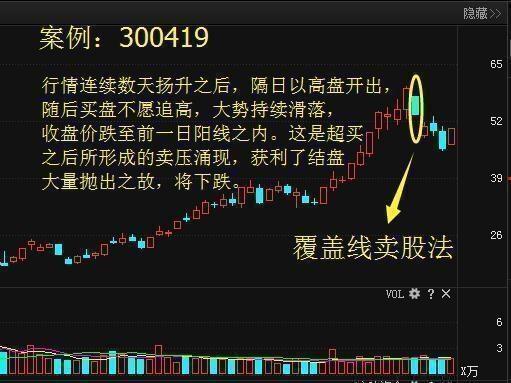 如何把握股票的卖点 如何把握股票的卖点