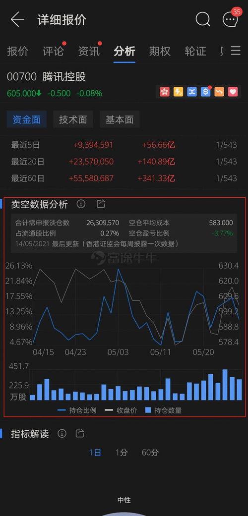 如何股票卖空 如何股票卖空