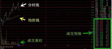 股票价格如何成交