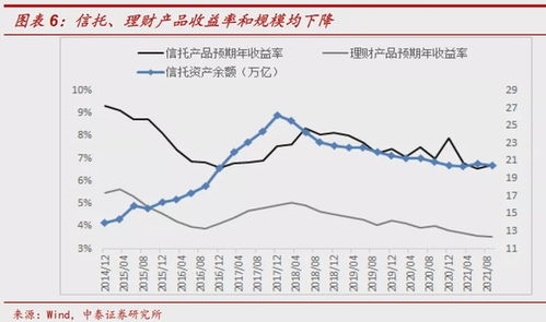 中泰证券怎么看分时
