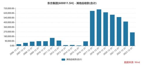 东方集团这股票如何