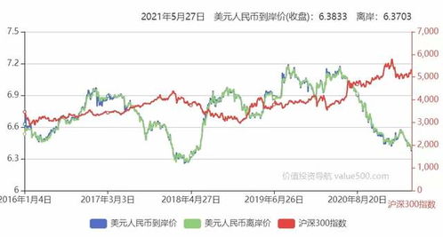 股票如何升值最快