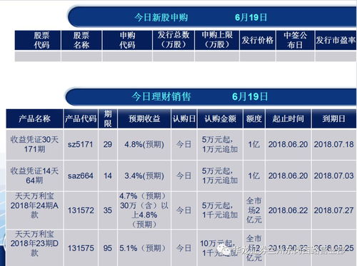 华龙证券怎么申购新股