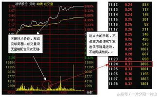 如何判断股票上涨力度