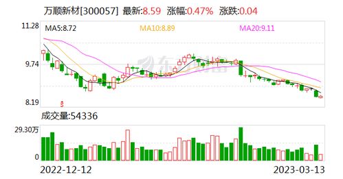 接下来证券股怎么走高
