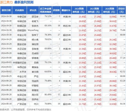 浙江证券怎么买