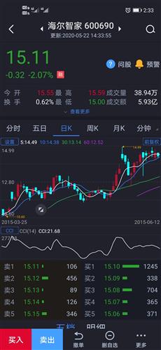 海尔股票如何